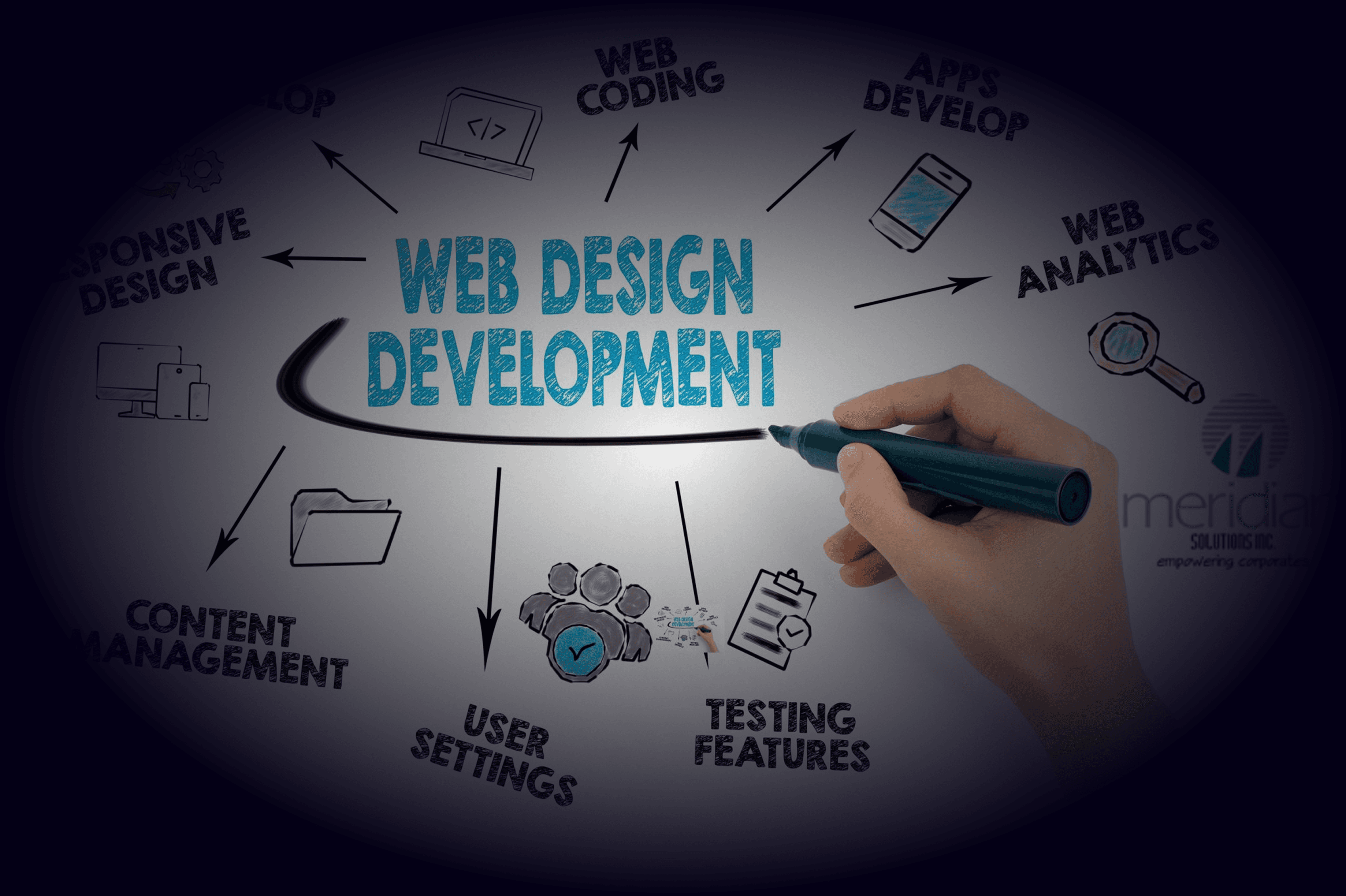 development image